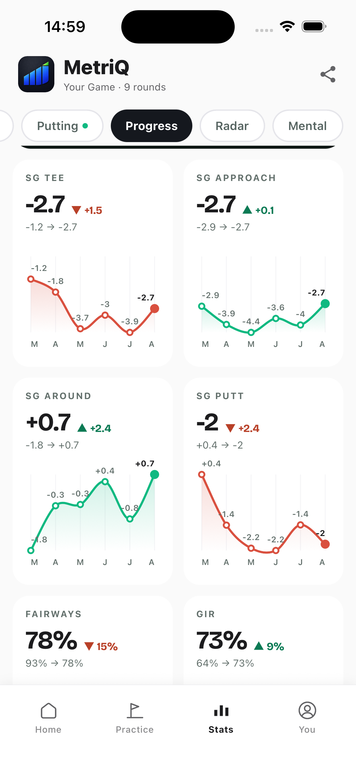 Actual MetriQ course map with the player’s target and club dispersion